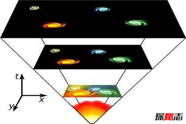 最新的科学技术有哪些?科学技术的十大突破(令人兴奋)