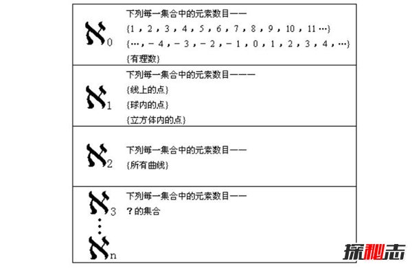 康托尔悖论如何解决 康托无穷集合论