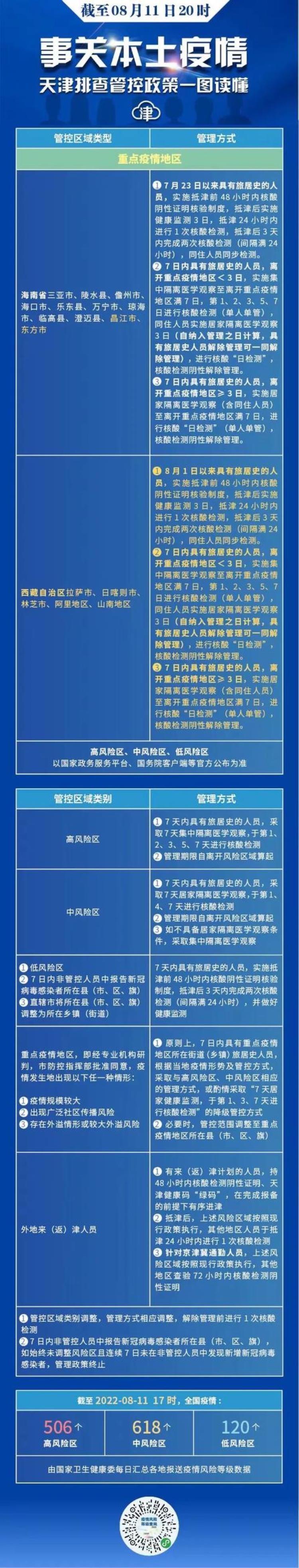 浙银早读天津明日核酸检测一区最新提示丨去过这些地方快报备丨中心城区这些点位拟增电子眼