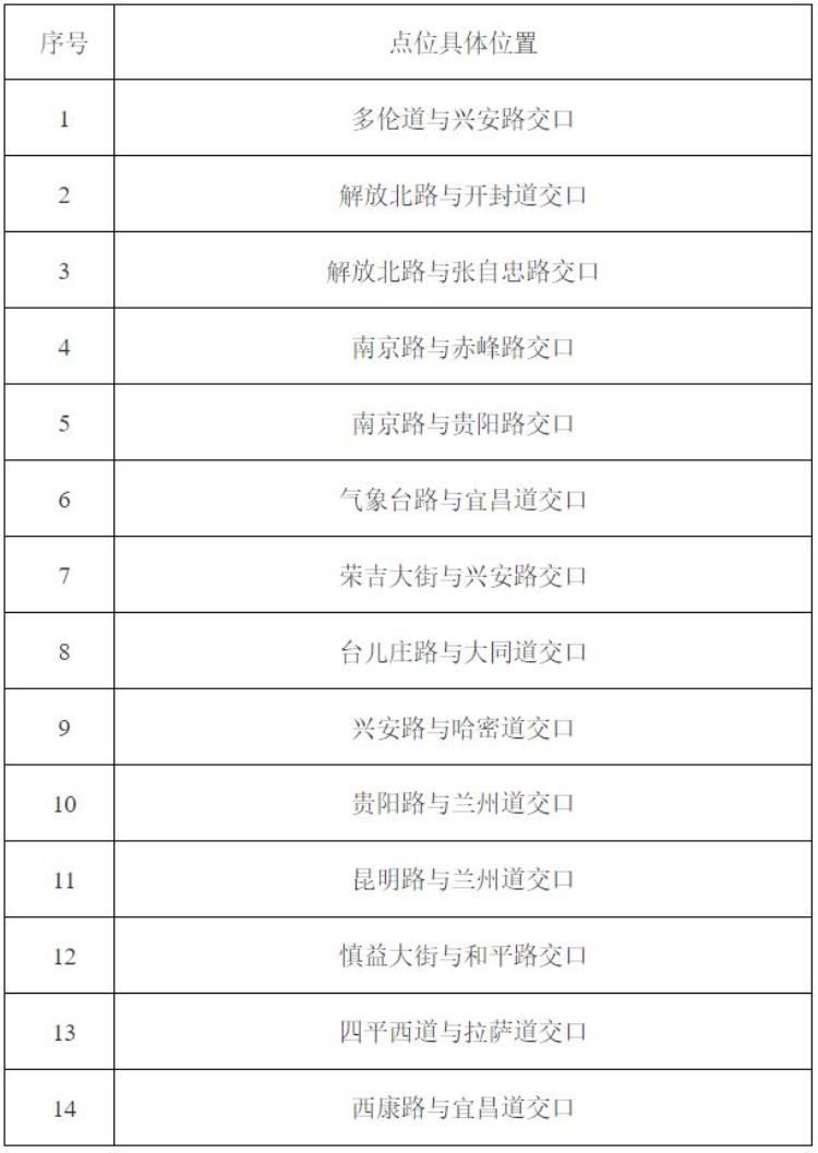 浙银早读天津明日核酸检测一区最新提示丨去过这些地方快报备丨中心城区这些点位拟增电子眼