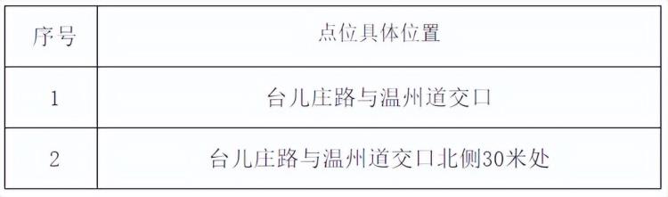 浙银早读天津明日核酸检测一区最新提示丨去过这些地方快报备丨中心城区这些点位拟增电子眼