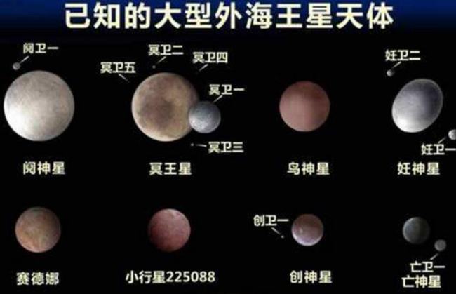 幸神星可能成为第九大行星?幸神星具体情况揭秘