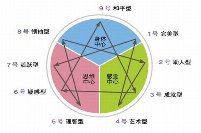 空间恐惧症是什么?如何治疗幽闭空间恐惧症