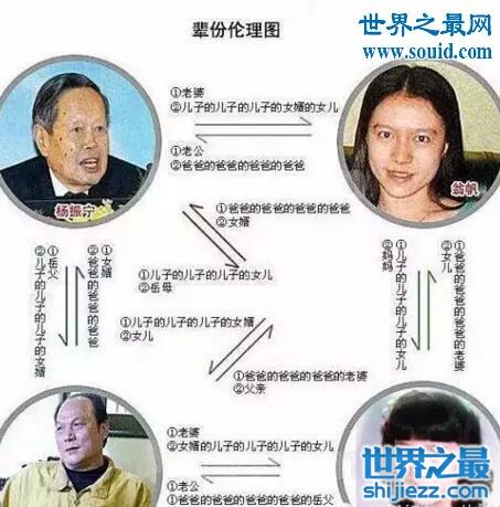 翁帆爸娶杨振宁孙女，家谱绕晕全国