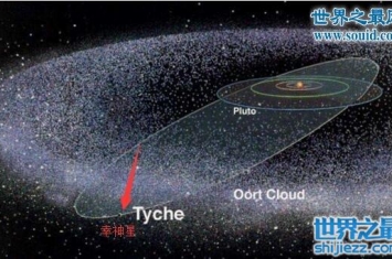 幸神星证实为太阳系第九大行星，大小是木星的4倍