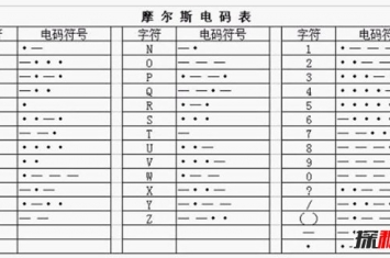 世界上著名的密码 第3作者已经遗忘第5和凶杀案相关