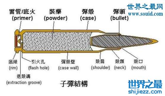 子弹击中人体各部位的真实威力，中枪基本就废了