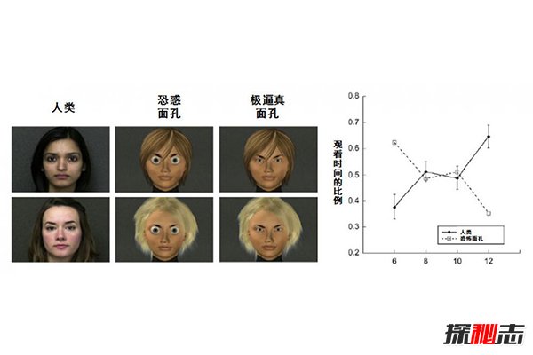 恐怖谷理论是什么？为什么人类会对机器人产生恐惧