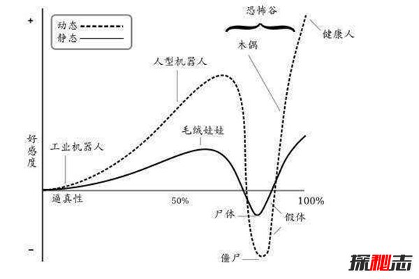 恐怖谷理论是什么？为什么人类会对机器人产生恐惧