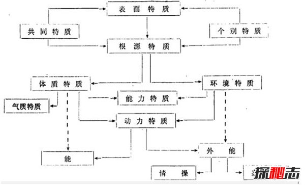 硅基生命真的存在吗?硅基生命是否比人类更高级