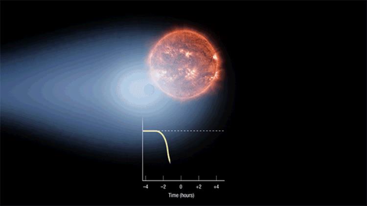 神秘宇宙最恐怖的十大星球科学家揭开另类外貌之谜,宇宙中最恐怖的十大星球有哪些