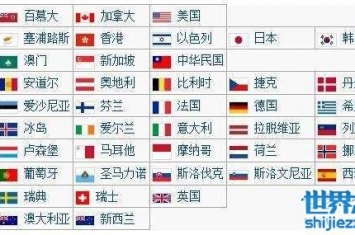 发达国家有哪些，这7个国家比美国还要牛