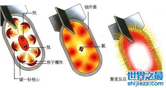 世界上拥有氢弹的国家，只有中国还剩30枚氢弹