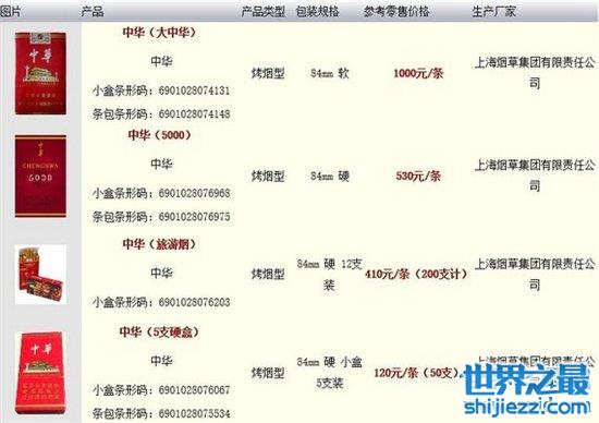 中华5000香烟怎么样，中华5000香烟真假判断