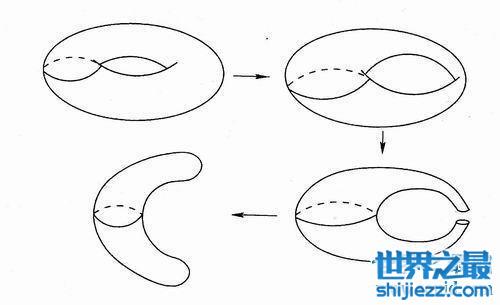 历史上世界数学难题，那些问题竟然被解决了