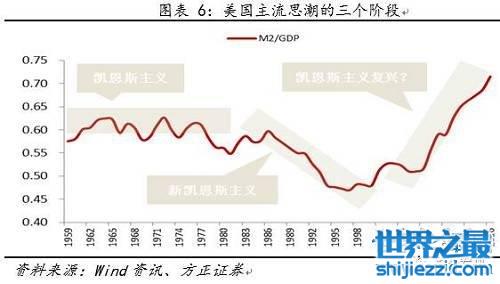 你知道m2是什么意思吗？经济学免费大讲堂开课了