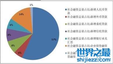 你知道m2是什么意思吗？经济学免费大讲堂开课了