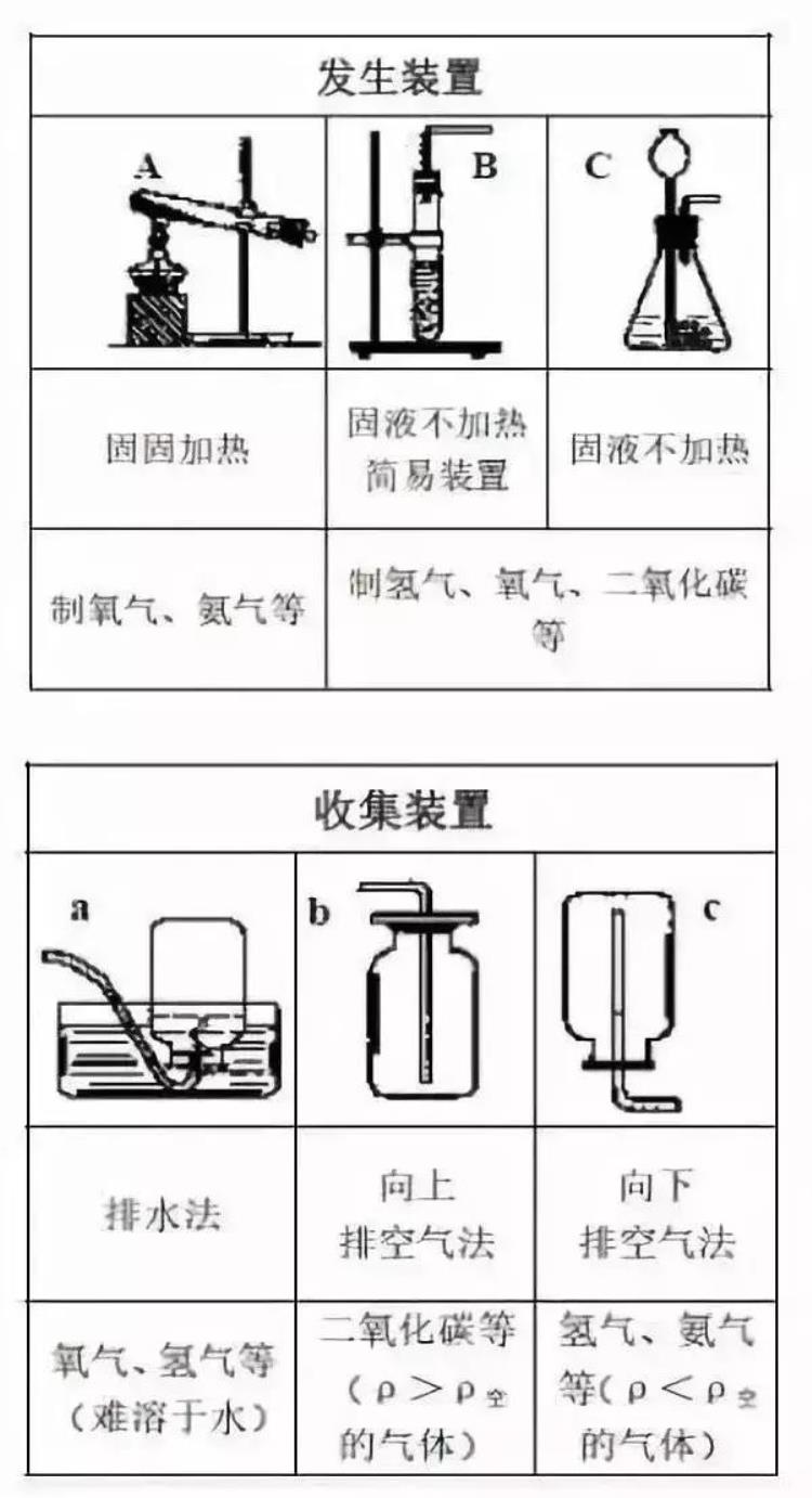 中考化学常考知识点汇总,中考化学全部知识点汇总