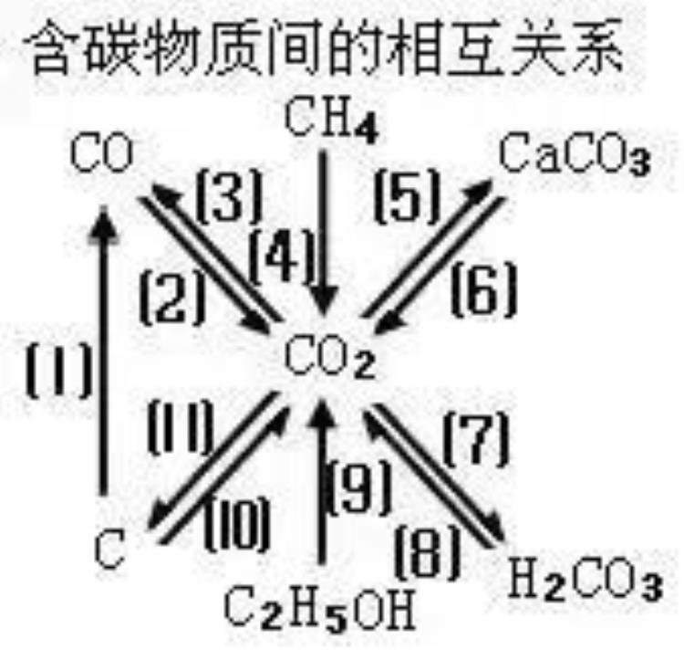 中考化学常考知识点汇总,中考化学全部知识点汇总