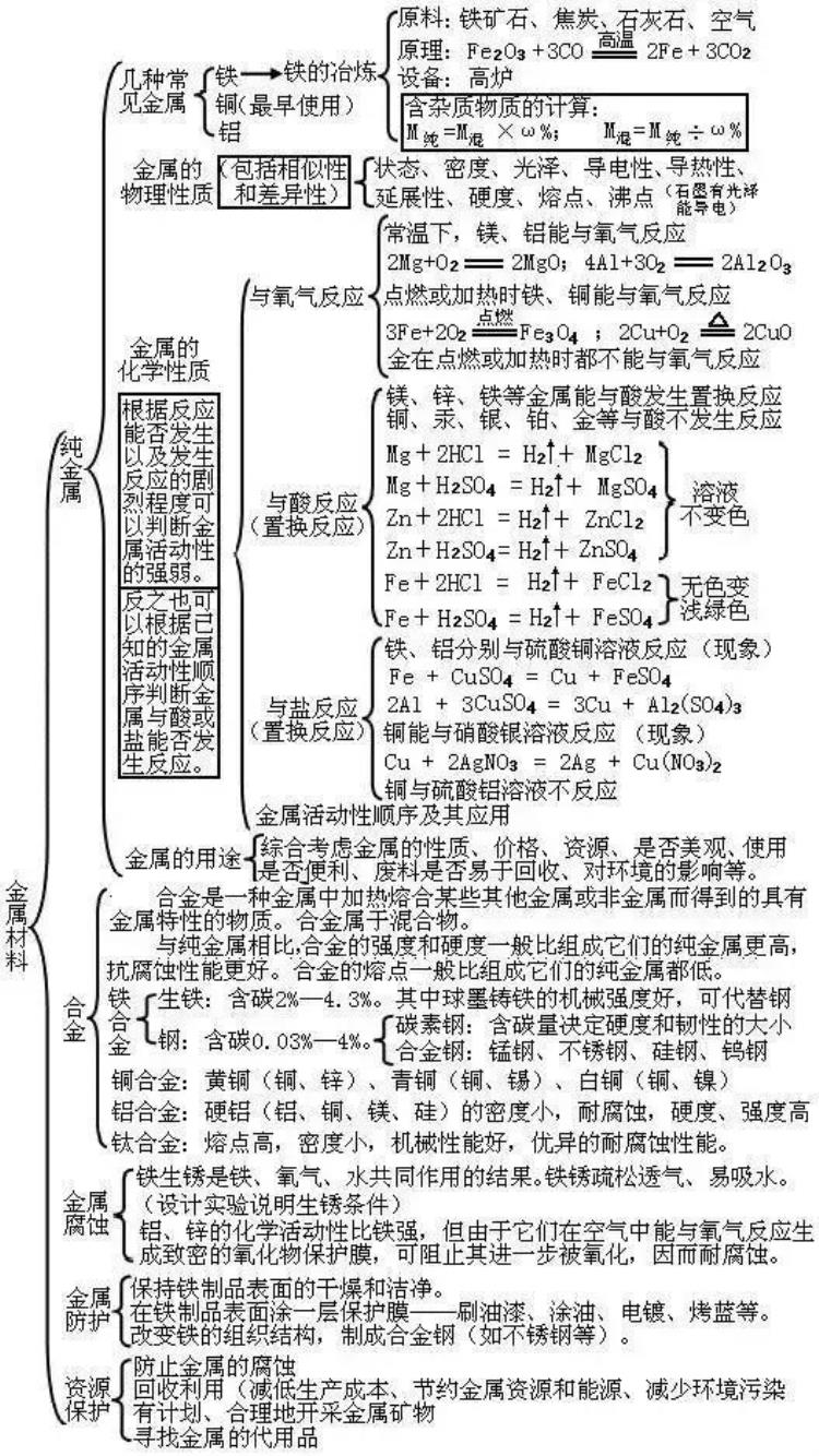 中考化学常考知识点汇总,中考化学全部知识点汇总