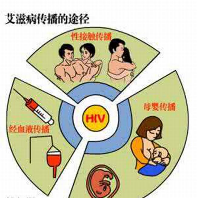 什么是艾滋病阻断药?艾滋病阻断药哪里有卖