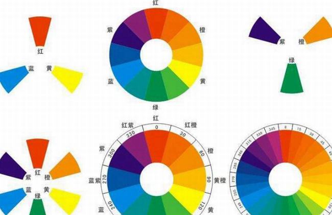 三原色是哪三种颜色?三原色有哪些不同分类