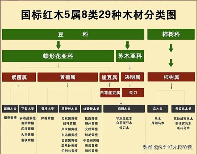 海南的黄花梨是极其名贵的木材,海南顶级黄花梨木