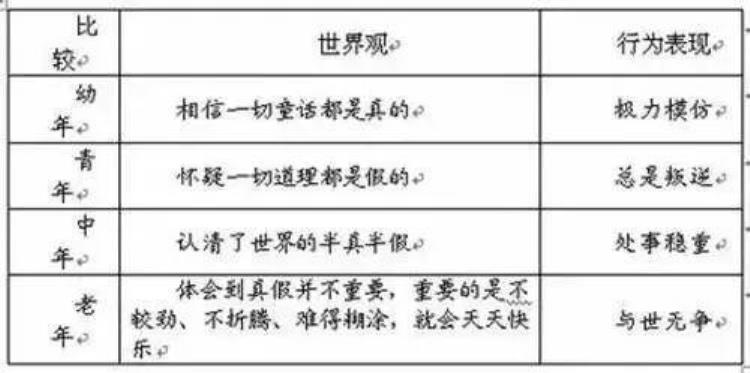 幼年少年中年老年年龄段划分,老人年龄段划分标准