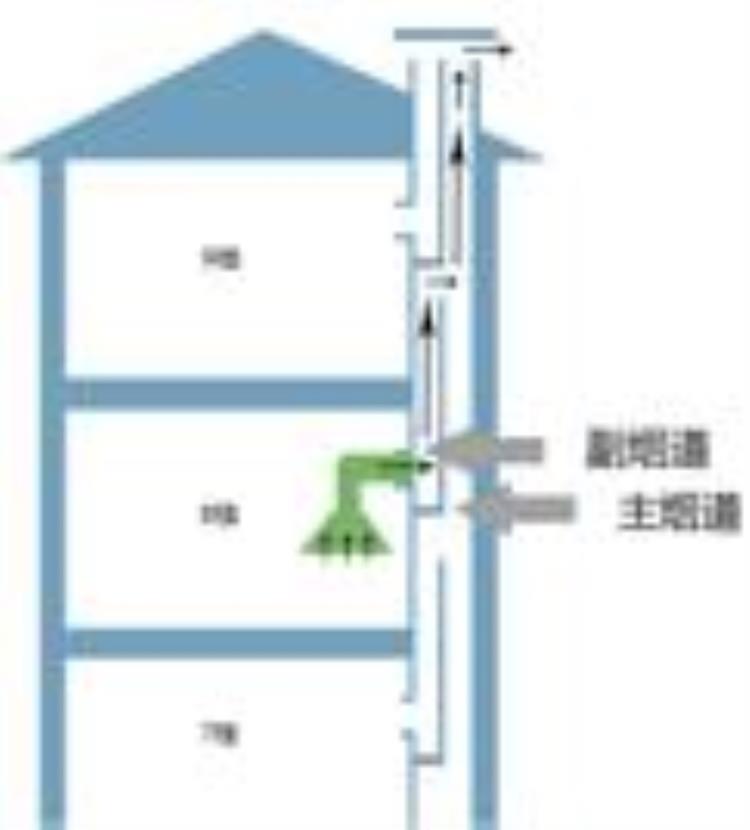 教你解决串烟返味的方法你学会了吗是什么梗,烟串味怎么去除