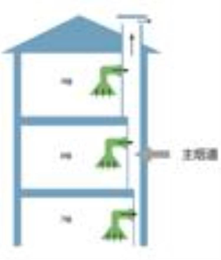 教你解决串烟返味的方法你学会了吗是什么梗,烟串味怎么去除