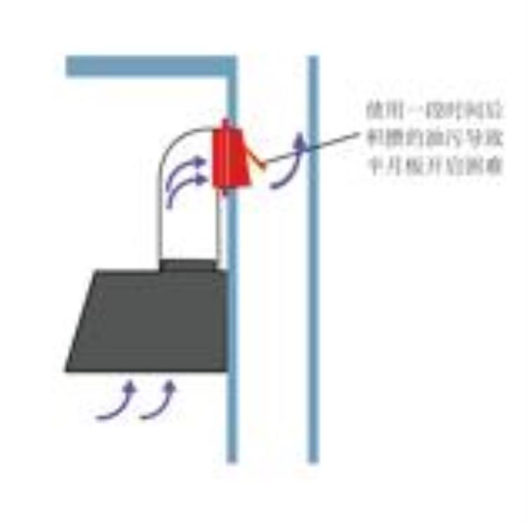 教你解决串烟返味的方法你学会了吗是什么梗,烟串味怎么去除