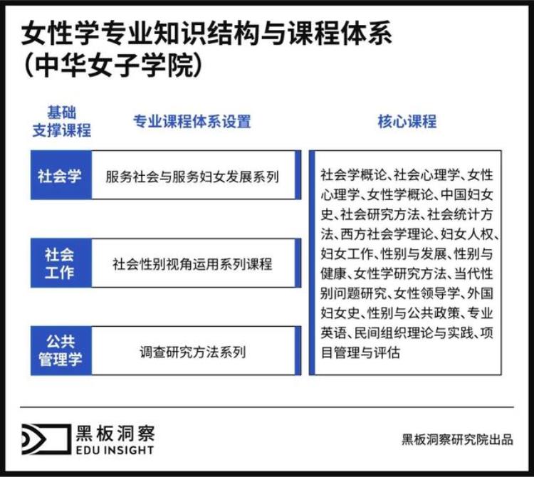 女性学专业介绍「00后女人学什么专业好」