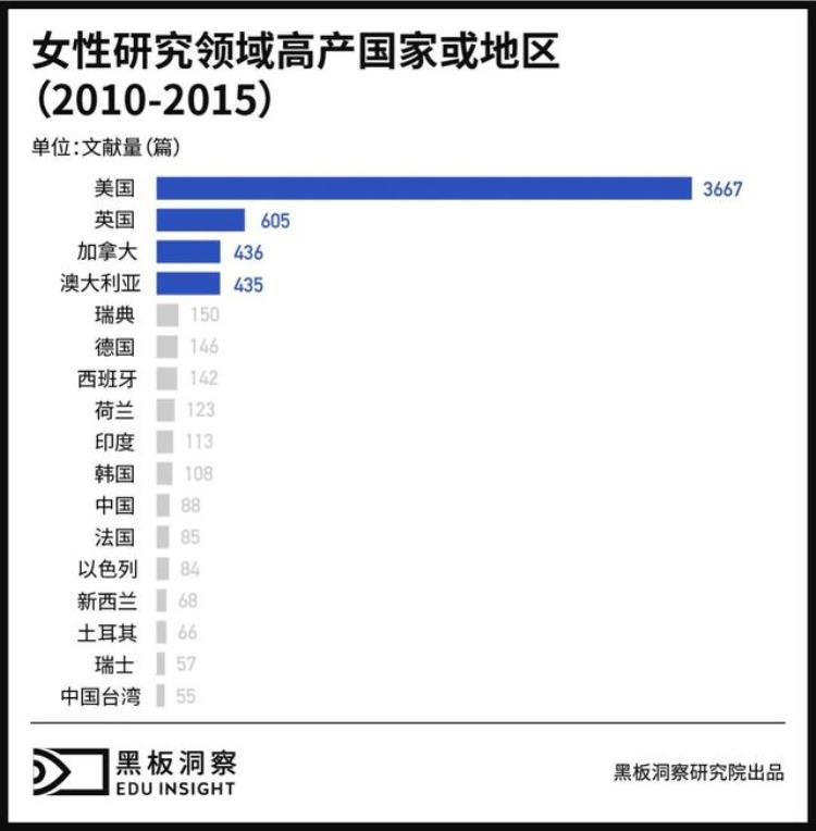 女性学专业介绍「00后女人学什么专业好」