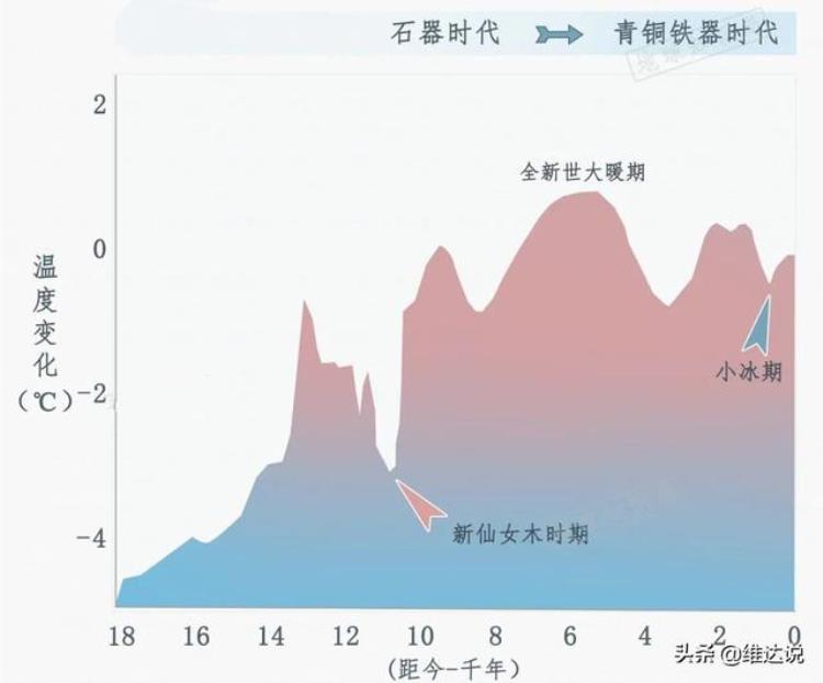 西亚人最早开始种植小麦和大麦,小麦进化历史