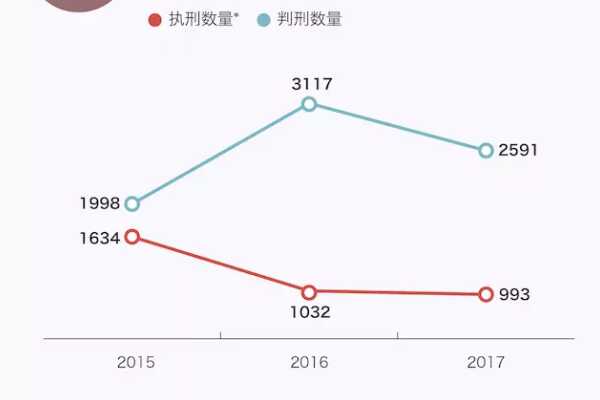 世界上死刑最多的国家:有55个罪名都执行死刑