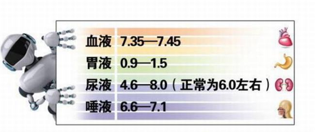 酸性体质好还是碱性体质好?酸碱性体质有哪些区别