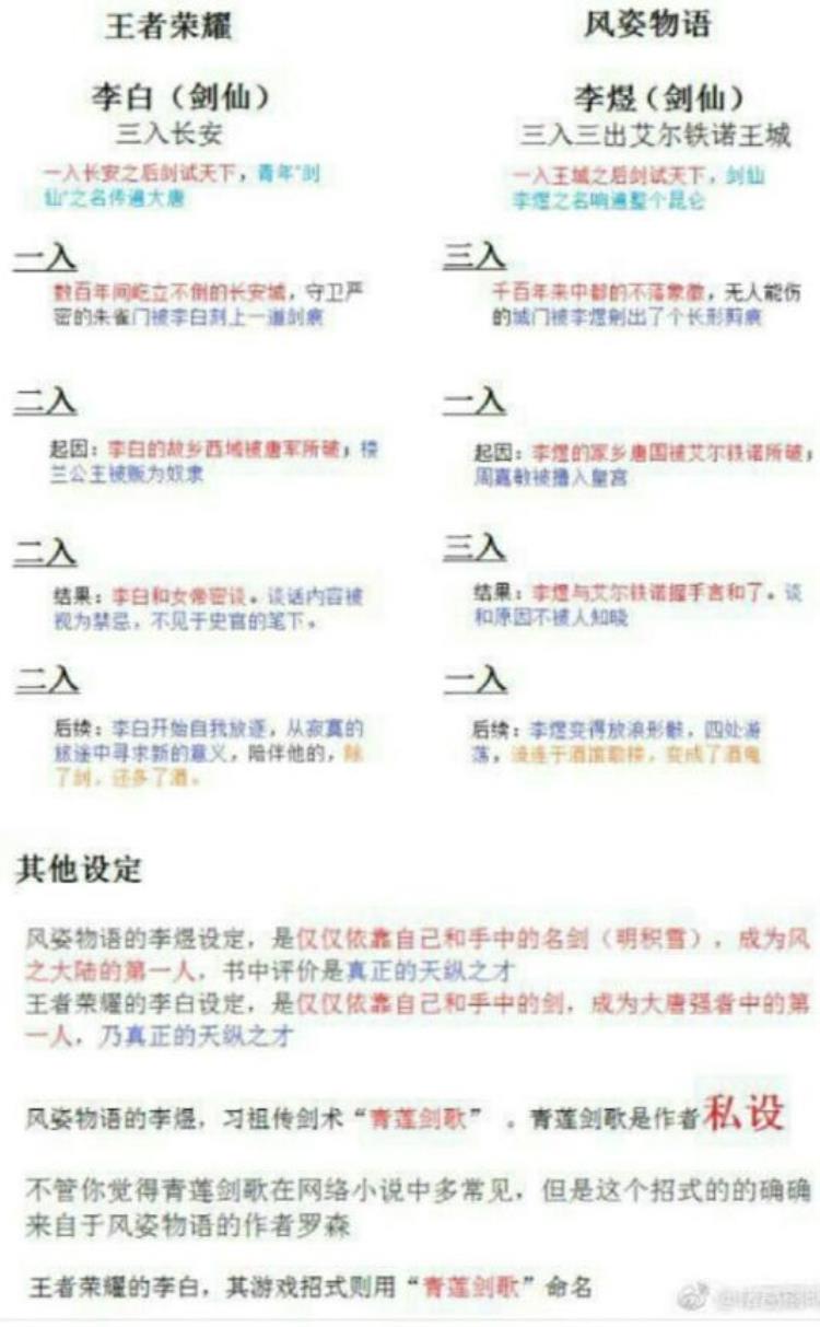 网络小说怎么都是穿越,网文小说都是怎么写出来的