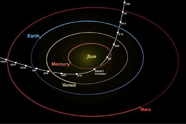 太阳系发现外星飞船?神秘系外天体入侵，移动轨迹怪异