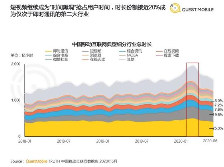 抖音kol综合价值排行榜,抖音上最火的kol