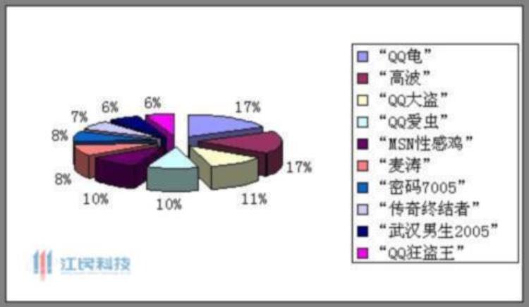 导致百万电脑瘫痪熊猫烧香有多凶残国内首例计算机病毒大案