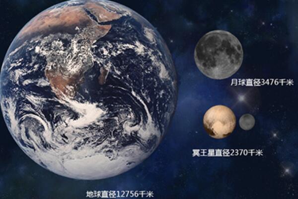 冥王星为什么不是行星，冥王星降级原因/太瘦是关键