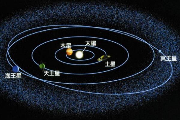 冥王星为什么不是行星，冥王星降级原因/太瘦是关键