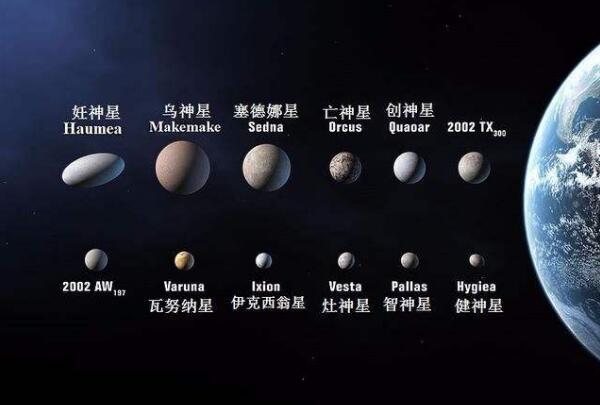 矮行星是什么，太阳系矮行星有哪些/冥王星降级成矮行星