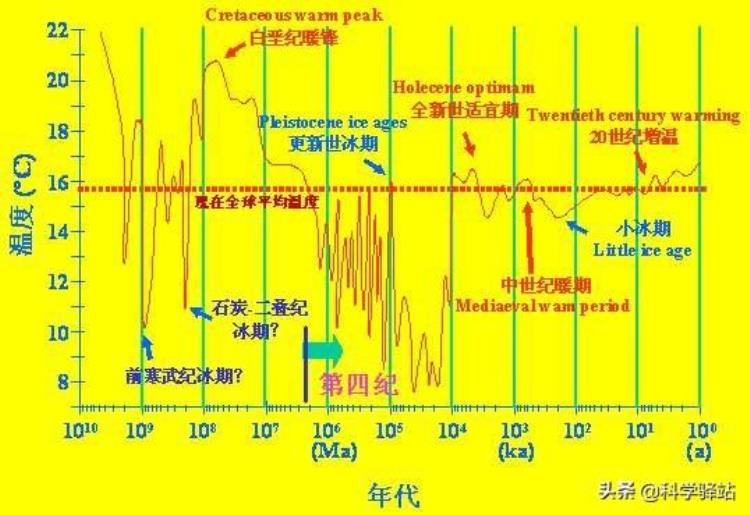 2030年地球真的会进入小冰河时期吗,地球还会进入冰河时期吗