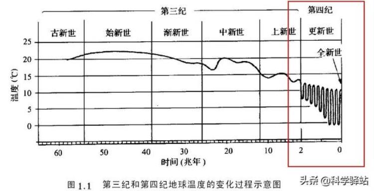 2030年地球真的会进入小冰河时期吗,地球还会进入冰河时期吗