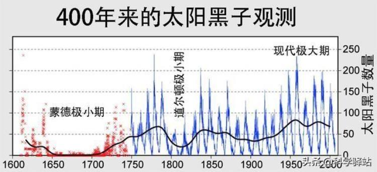 2030年地球真的会进入小冰河时期吗,地球还会进入冰河时期吗