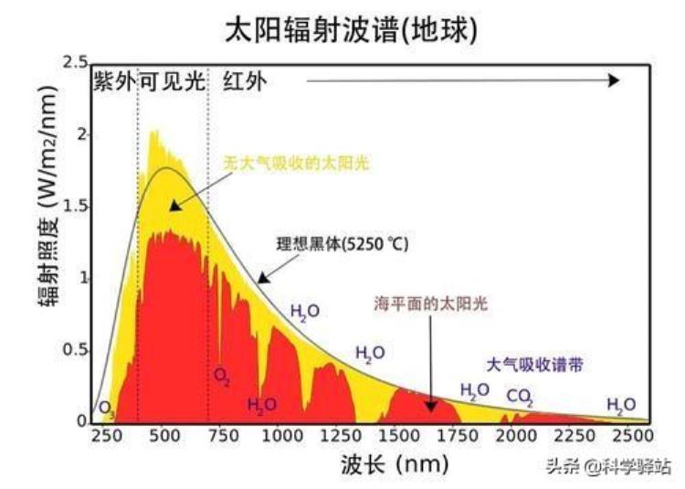 2030年地球真的会进入小冰河时期吗,地球还会进入冰河时期吗