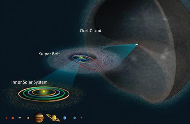 科学家发现比地球更适合居住的星球,人类目前探索到最宜居的星球