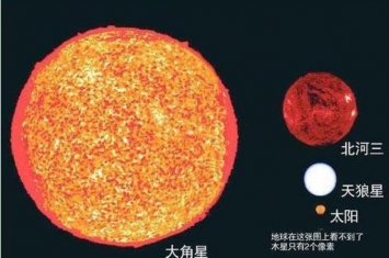 人类能在太阳毁灭前离开太阳系吗,太阳毁灭前人类能逃出太阳系吗