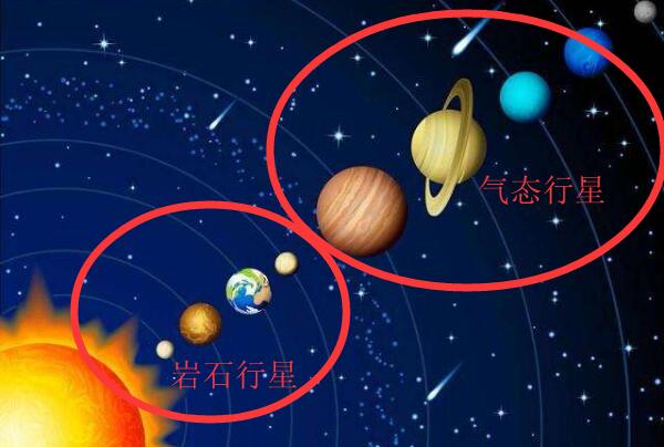 什么是岩石行星，岩石行星为什么都不大/质量不大